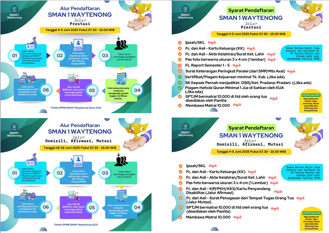 SISTEM PENERIMAAN MURID BARU (SPMB)  SMA UNGGUL PROVINSI LAMPUNG SMA NEGERI 1 WAY TENONG TAHUN AJARAN 2025-2026